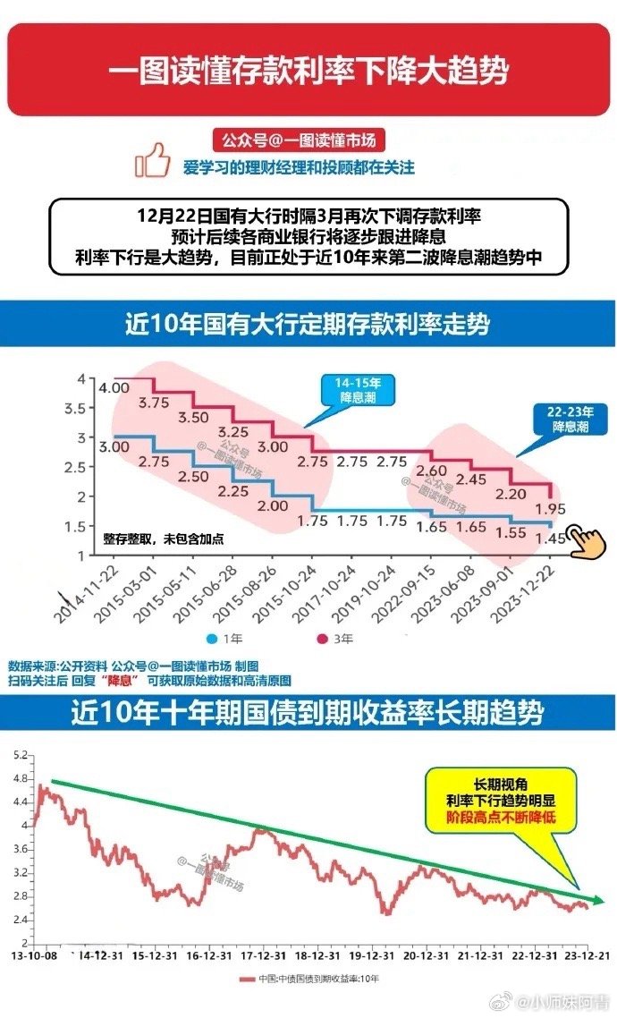 降准降息预期升温：年底降准或先行，降息2025择机落地？