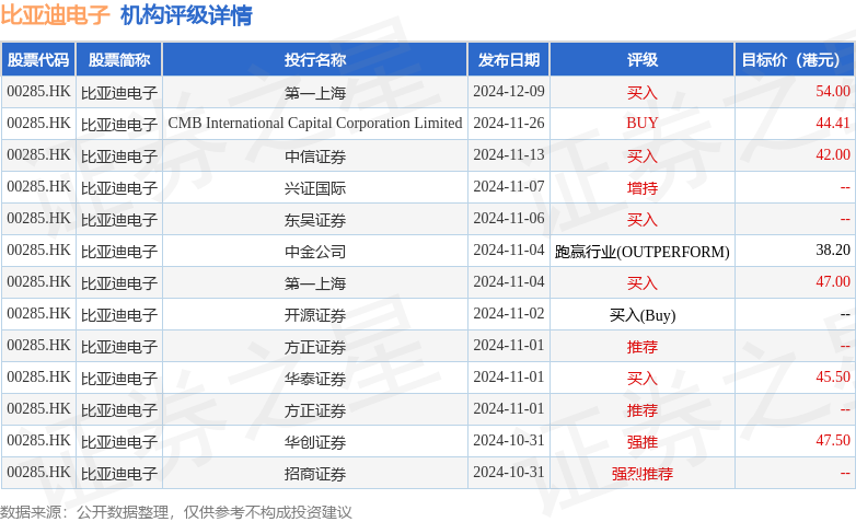 中邮证券首予比亚迪电子“买入”评级，上半年收入高增