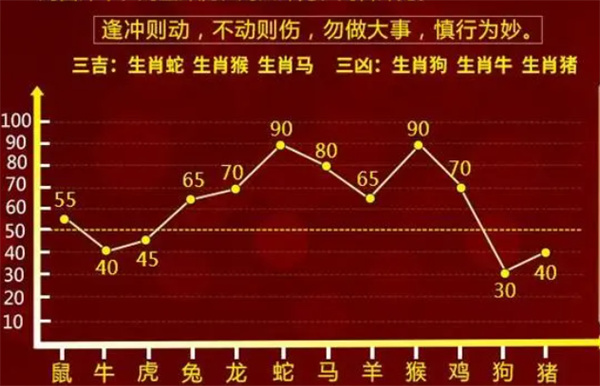 一肖一码100‰能中多少,文明解释解析落实