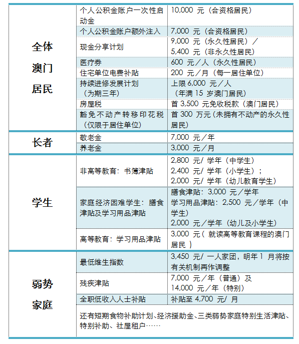 打开澳门网址免费资料,最佳精选解释落实