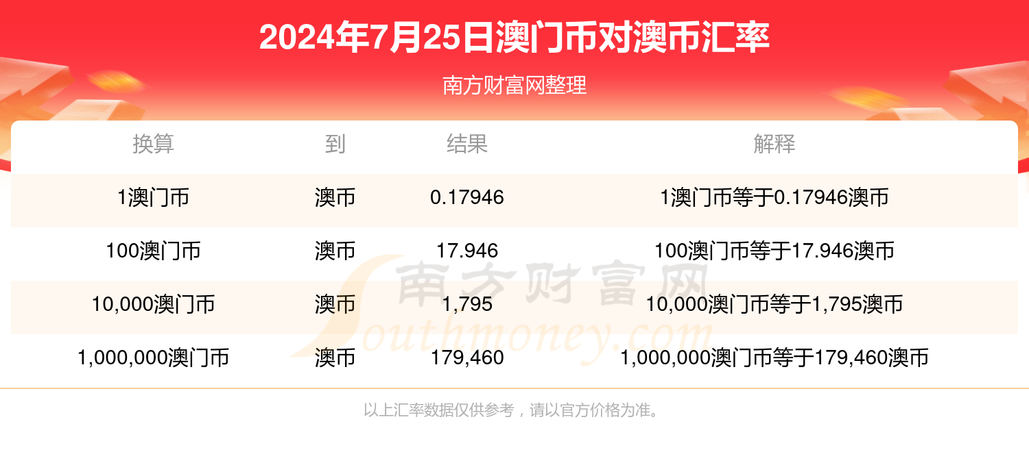 2024年新澳免费资料澳门码-绝对经典解释落实