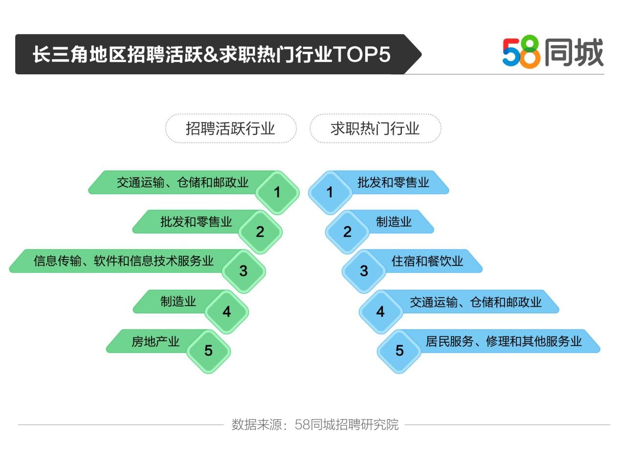 包头地区的人才招聘市场与58同城招聘网的发展融合