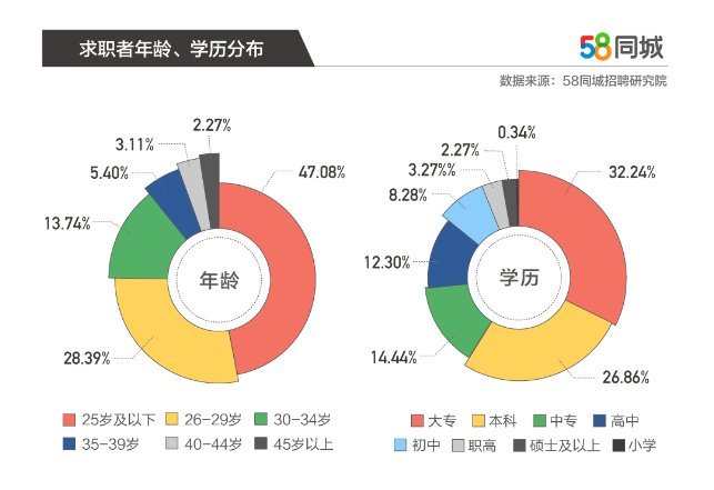 快评 第20页