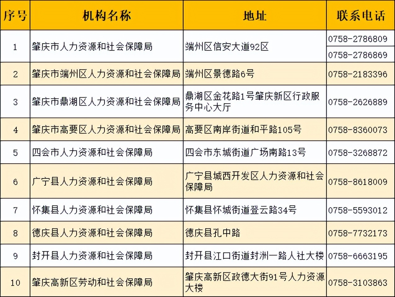 探索58肇庆同城招聘网，连接企业与人才的桥梁