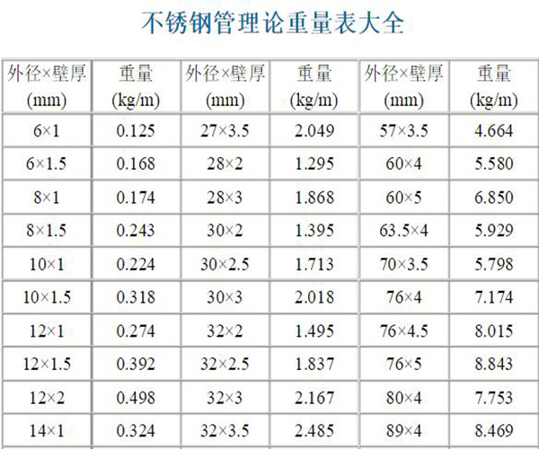 关于6寸不锈钢管价格的综合解析