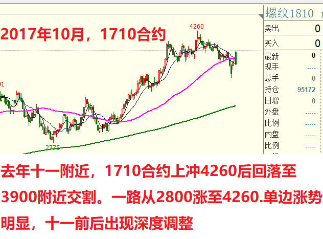 深度解析，今日钢材市场行情与未来趋势展望——聚焦7月29日钢材价格