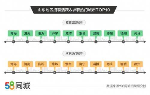 探寻石岛就业机会，揭秘58同城网招聘石岛专区