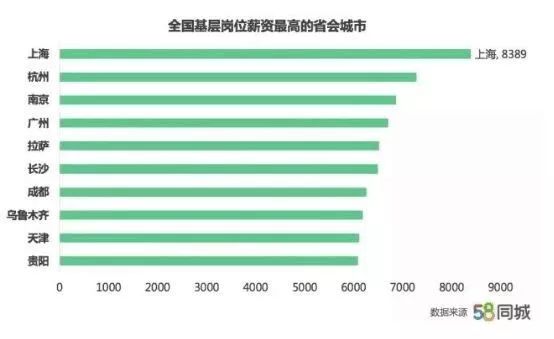 探究58同城网招聘在兴城的深度影响与发展趋势