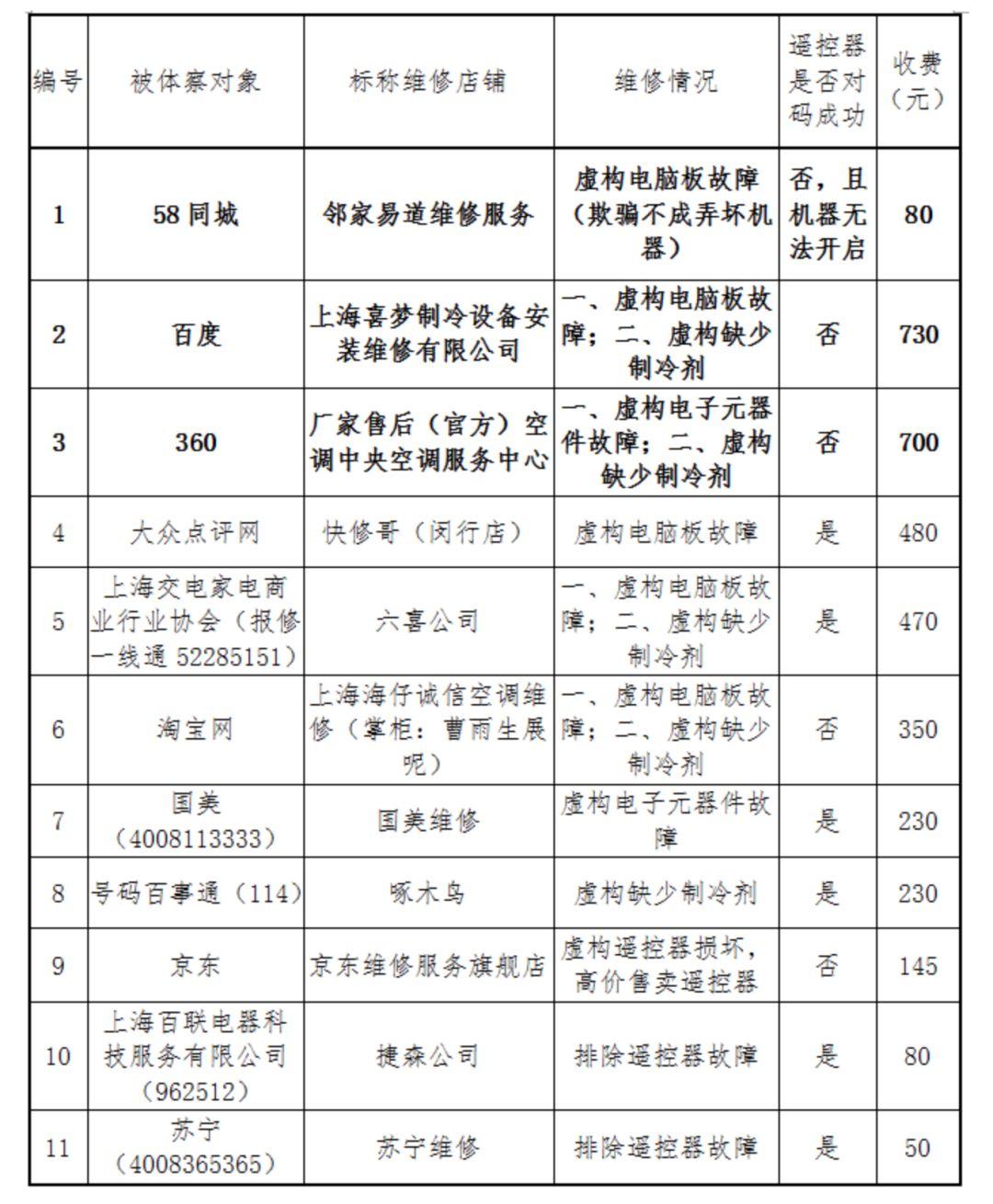 58同城网络推广员招聘——打造高效网络招聘团队的关键力量