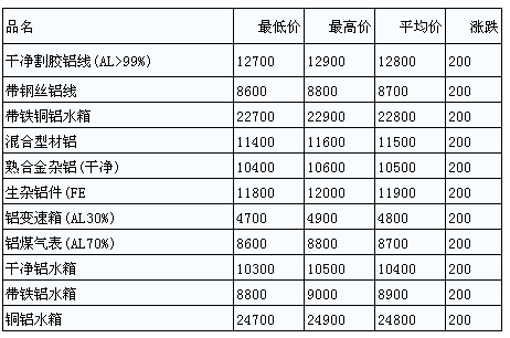 铝期货实时行情分析——聚焦5月3日市场走势