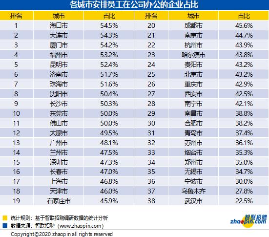 探索58同城招聘信息网，连接求职者和企业的桥梁