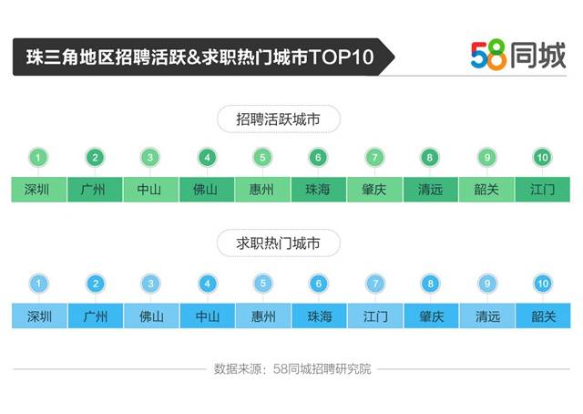 探索最新招聘趋势，在58同城司机招聘网寻找理想人选