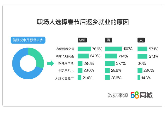 西安的职场新机遇，探索58同城招聘信息