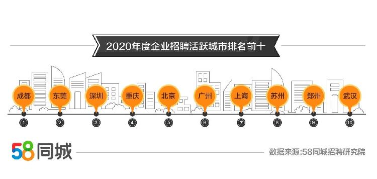 探索双流招聘市场，58同城引领人才招聘新趋势