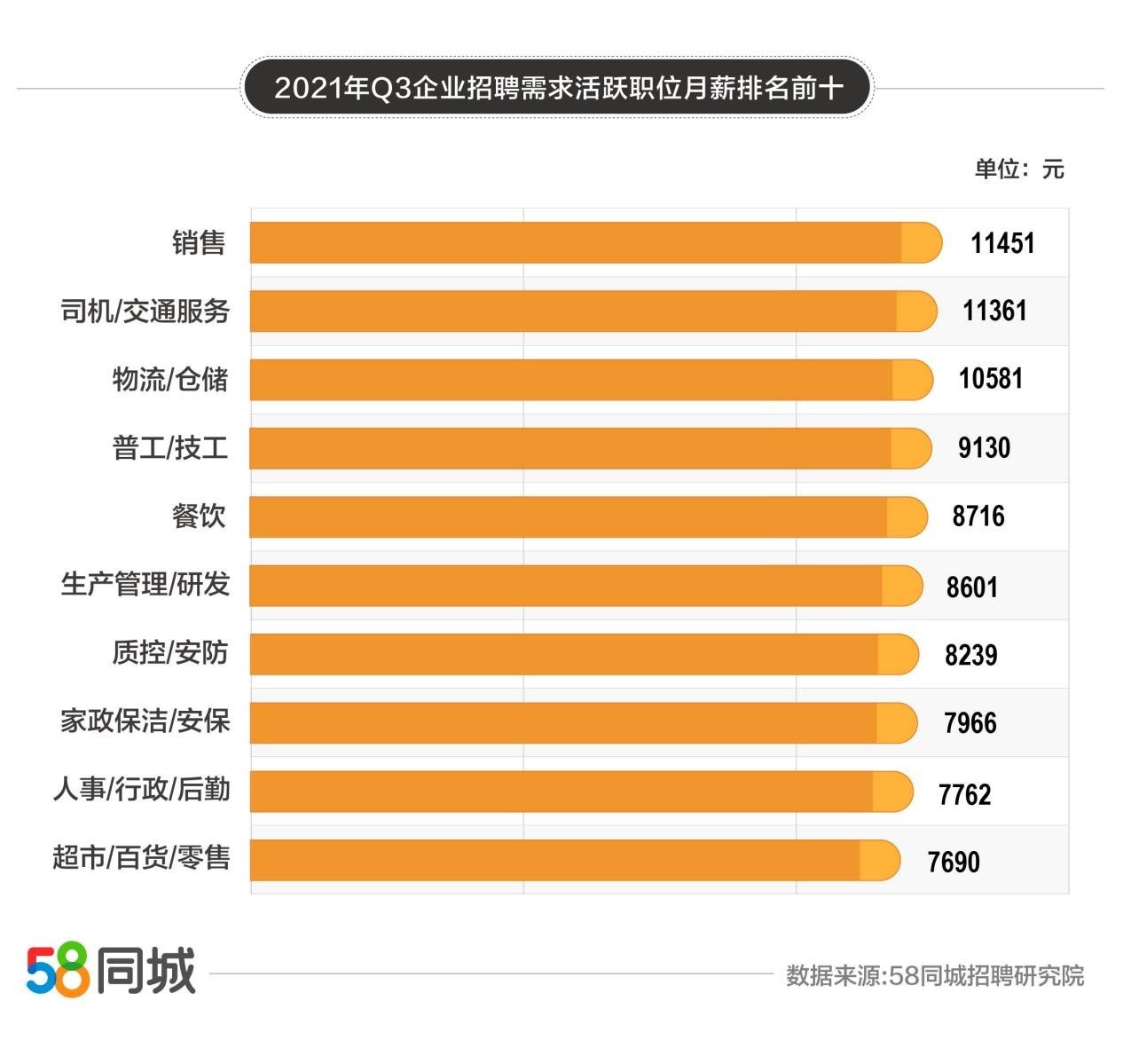 探索武清招聘市场，聚焦58同城招聘平台