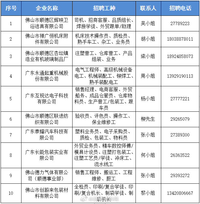 探索顺德职业机会，58同城网招聘深度解析