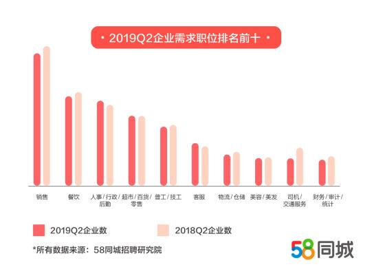 关于58同城企业招聘收费的研究