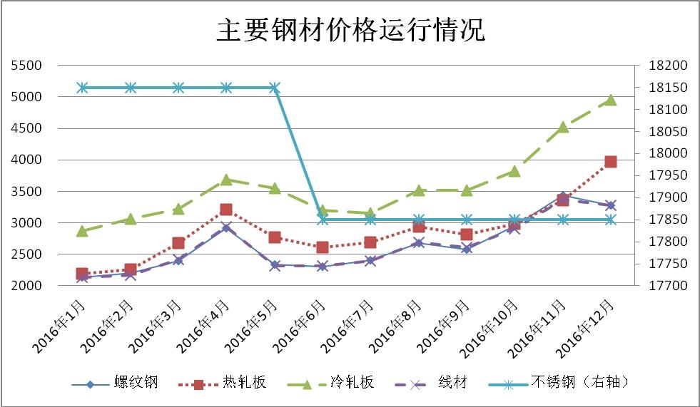 关于当前市场下8mm钢材价格最新行情走势分析的文章