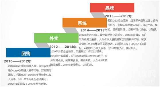 天津的职场发展，探索与挖掘——基于58同城天津招聘信息的分析