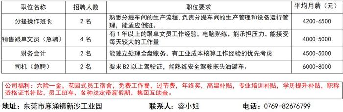 在58同城寻找惠东地区的司机职位，全面解析招聘市场与求职策略