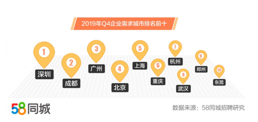 探索沈北新区招聘的黄金机会——58同城招聘平台深度解析