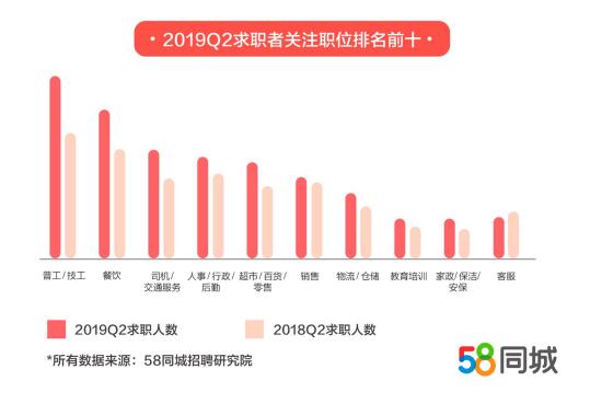 探索影楼行业招聘新机遇，58同城影楼招聘信息解析