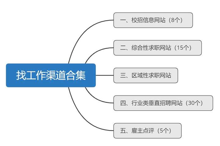 探究58同城招聘关联APP，一站式招聘求职解决方案