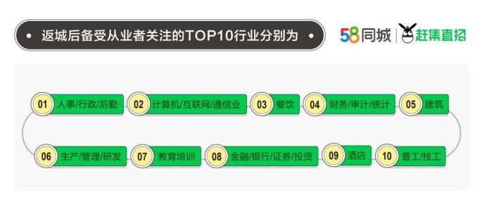 探索郫县招聘市场，在58同城寻找理想职位