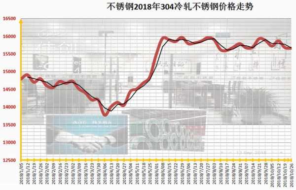 关于当前市场下74不锈钢管价格的分析