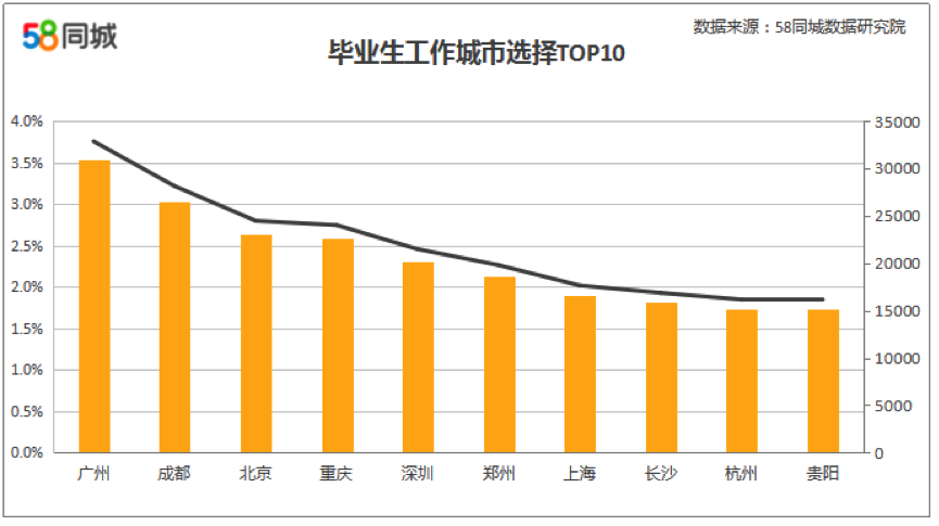 探寻郑州就业机会，聚焦58同城网招聘市场