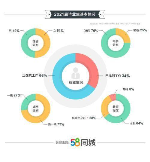 探索职业新机遇，在58同城网上寻找行政助理岗位