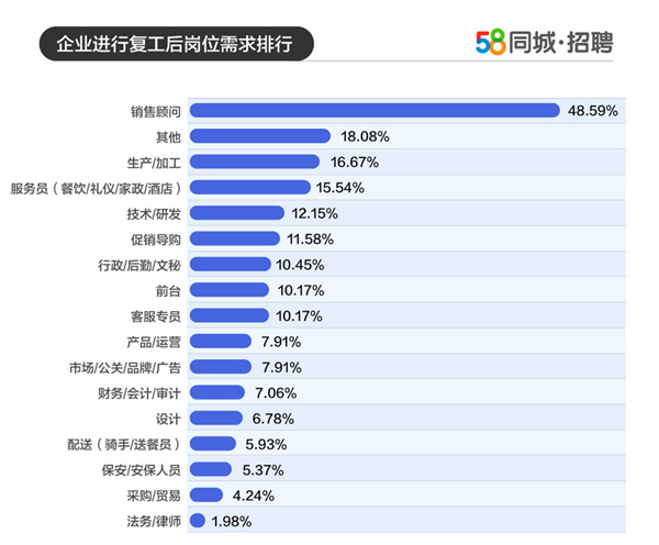 探索本溪的就业机会，深度解析58同城招聘信息