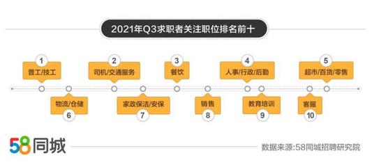 在长沙市寻找暑期工作的宝藏，58同城网招聘与求职的指南