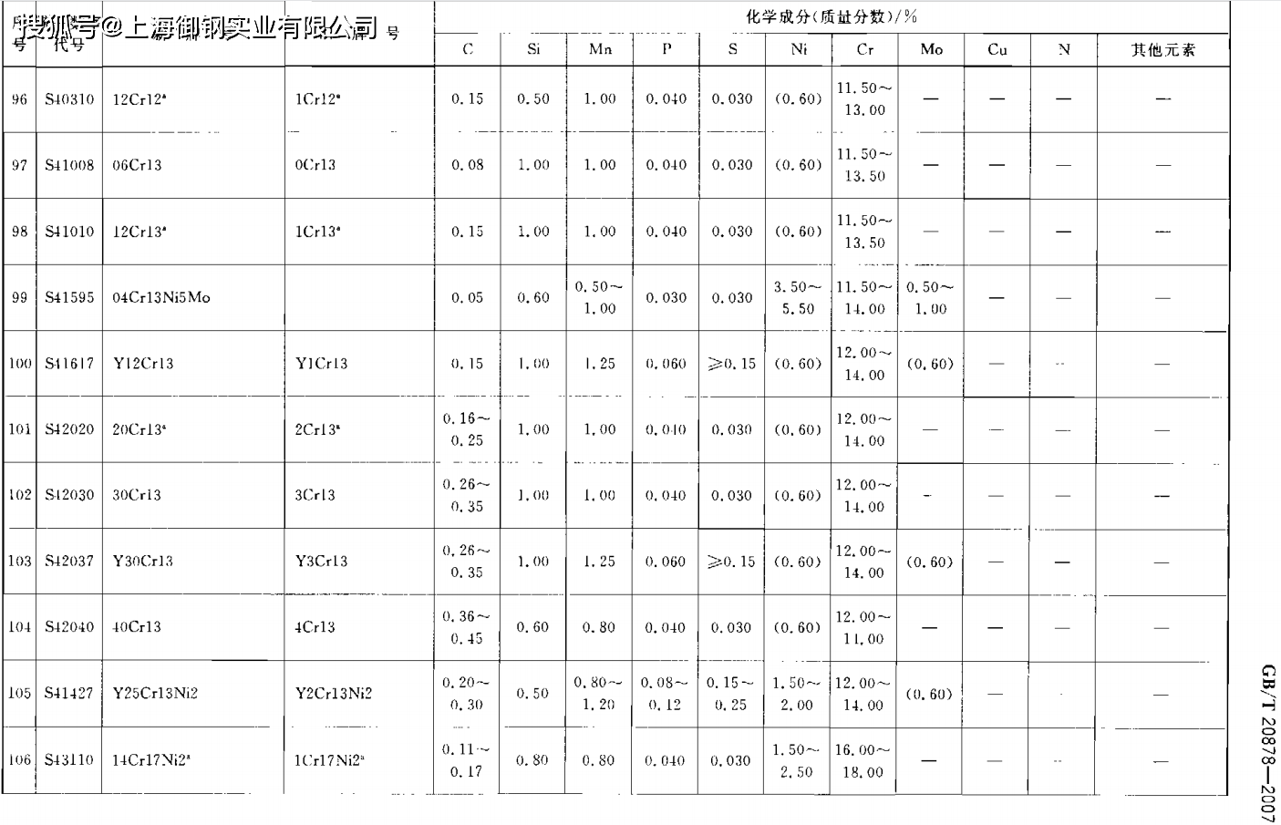 探究7545不锈钢管规格的应用与特性