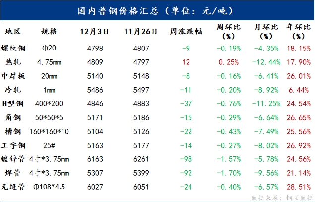 今日钢材价格概览——66钢铁网最新资讯