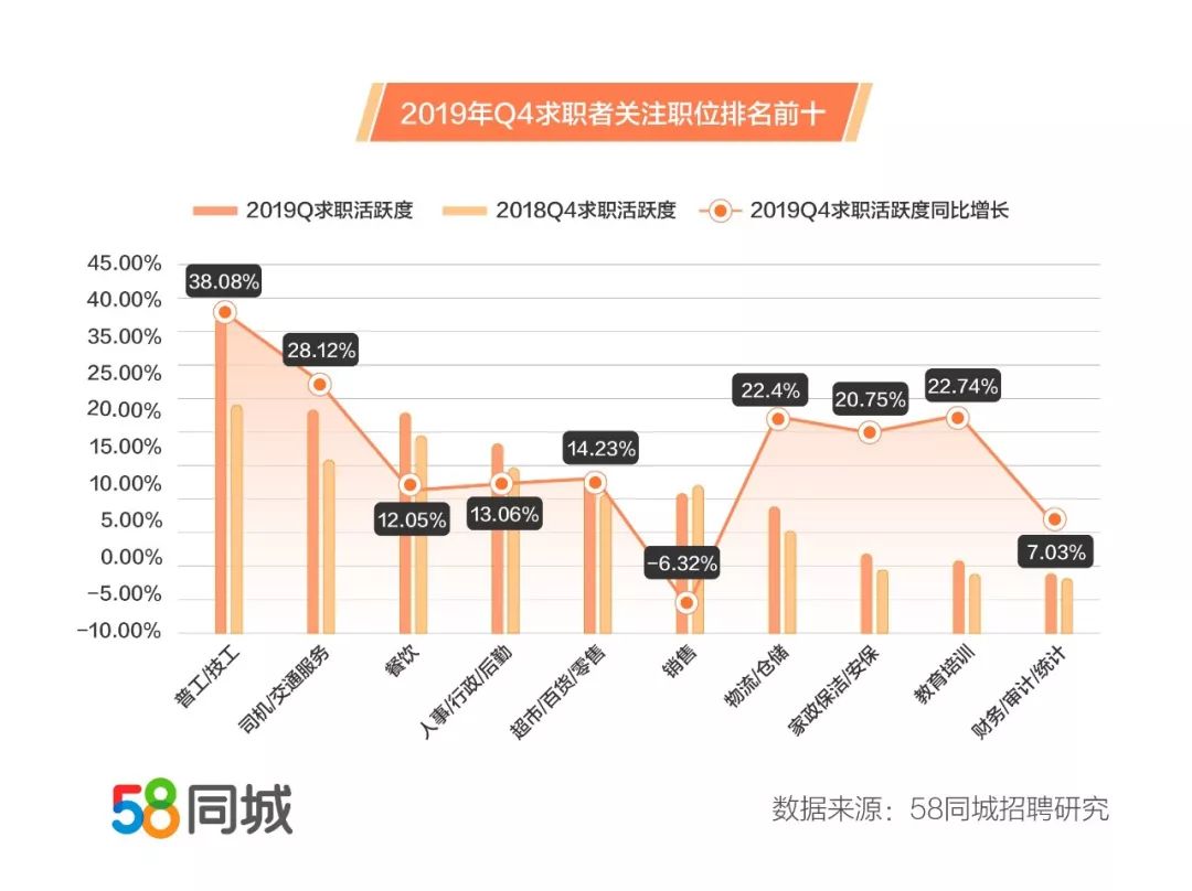 关于在58同城招聘的费用分析