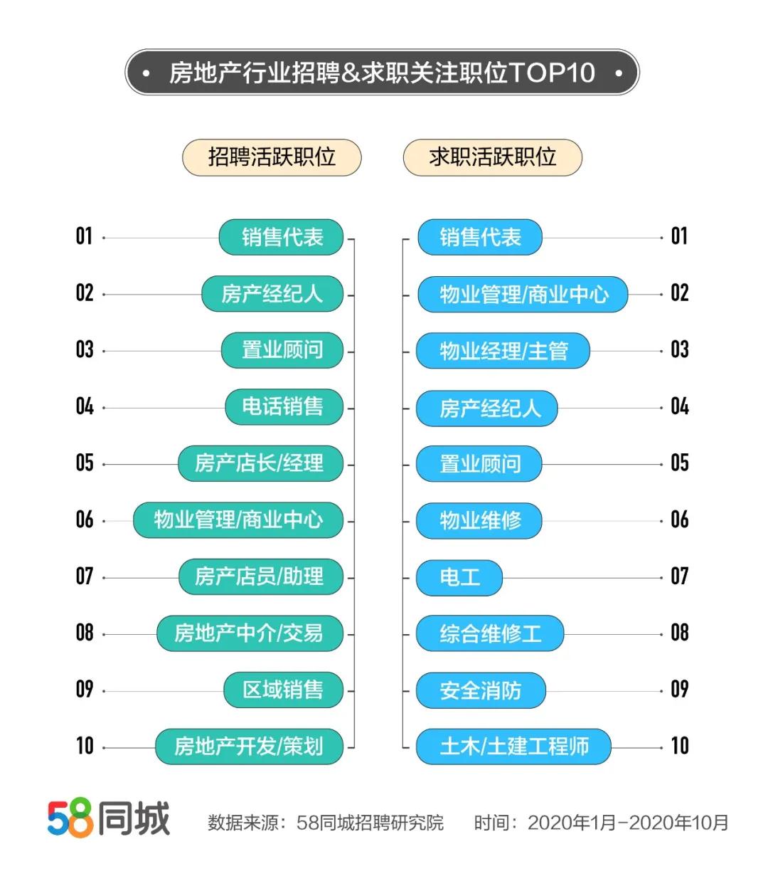 探究58同城硕士招聘信息及其背后的职业发展机遇与挑战