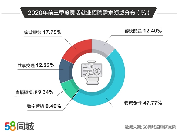 探索深圳就业市场，聚焦58同城深圳网招聘的独特优势与挑战