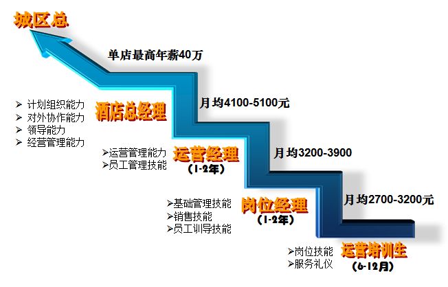 探索61hr上海酒店招聘网——酒店业的人才宝库