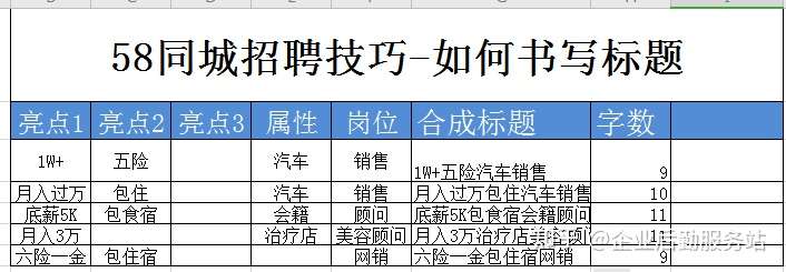 关于如何在58同城微招聘上发布招聘信息的详细指南