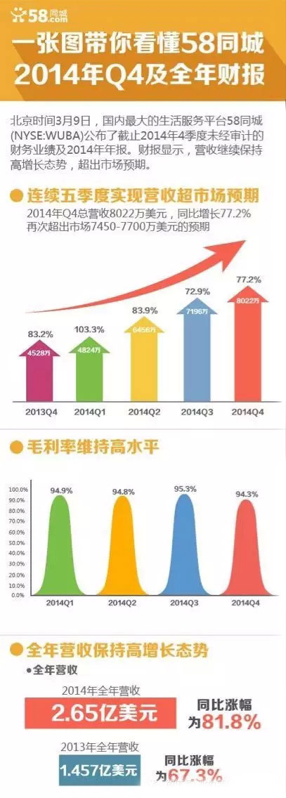 揭秘58同城招聘规模，究竟有多少人？