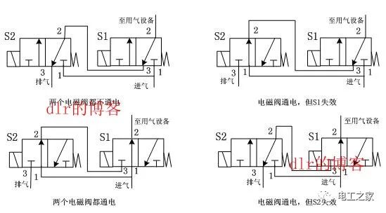 关于五口三位电磁阀的应用和特点分析