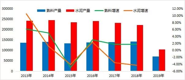 揭秘六月水泥钢材市场风云，价格走势图深度解析