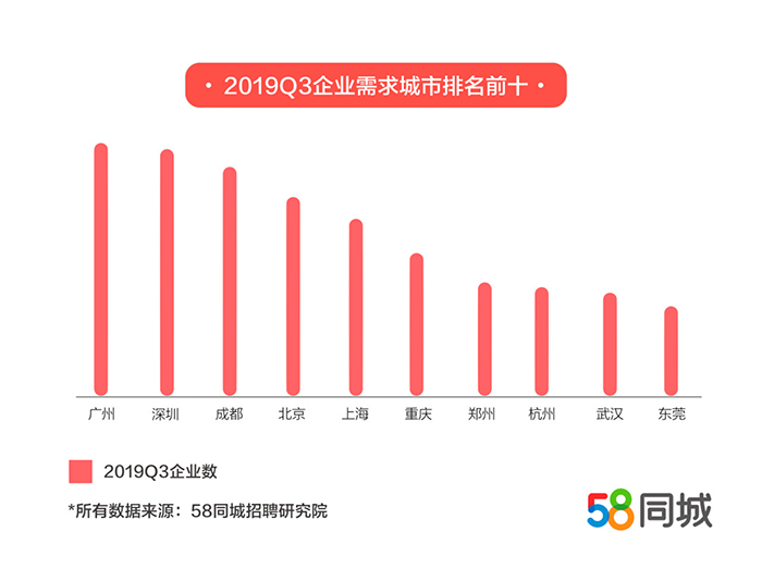 探索佛山就业机会，深度解析58同城招聘信息