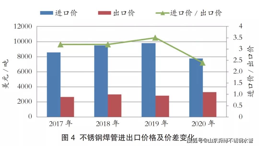 关于8公分不锈钢管价格的研究与探讨