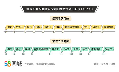 在坦洲，探索职业发展的无限可能——58同城网坦洲招聘深度解析