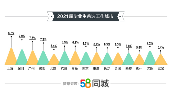 探索上海宝山就业机会，聚焦58同城网招聘