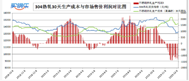 关于当前市场下602不锈钢管价格的分析与展望