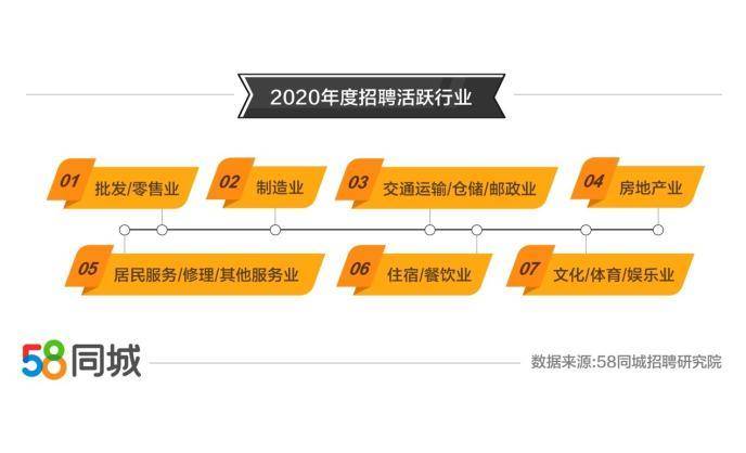 探索洛阳就业机会，深度解析58同城洛阳招聘信息网