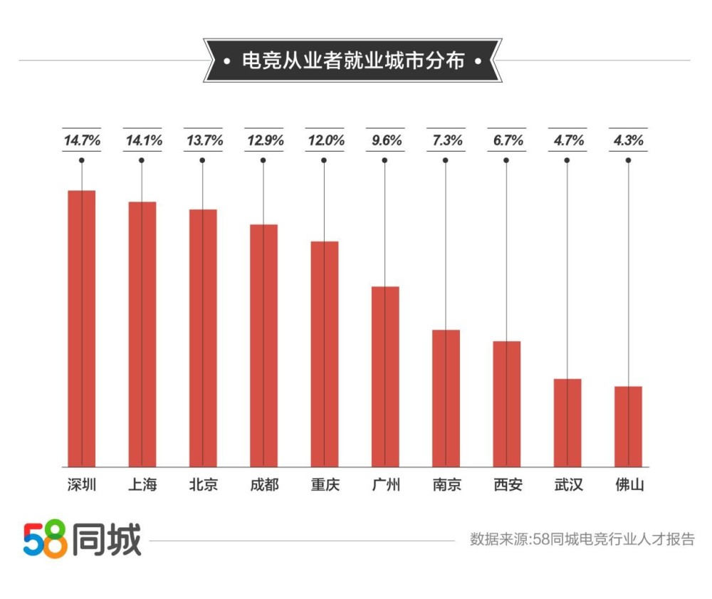 探寻临沂就业机会，聚焦58同城网招聘信息